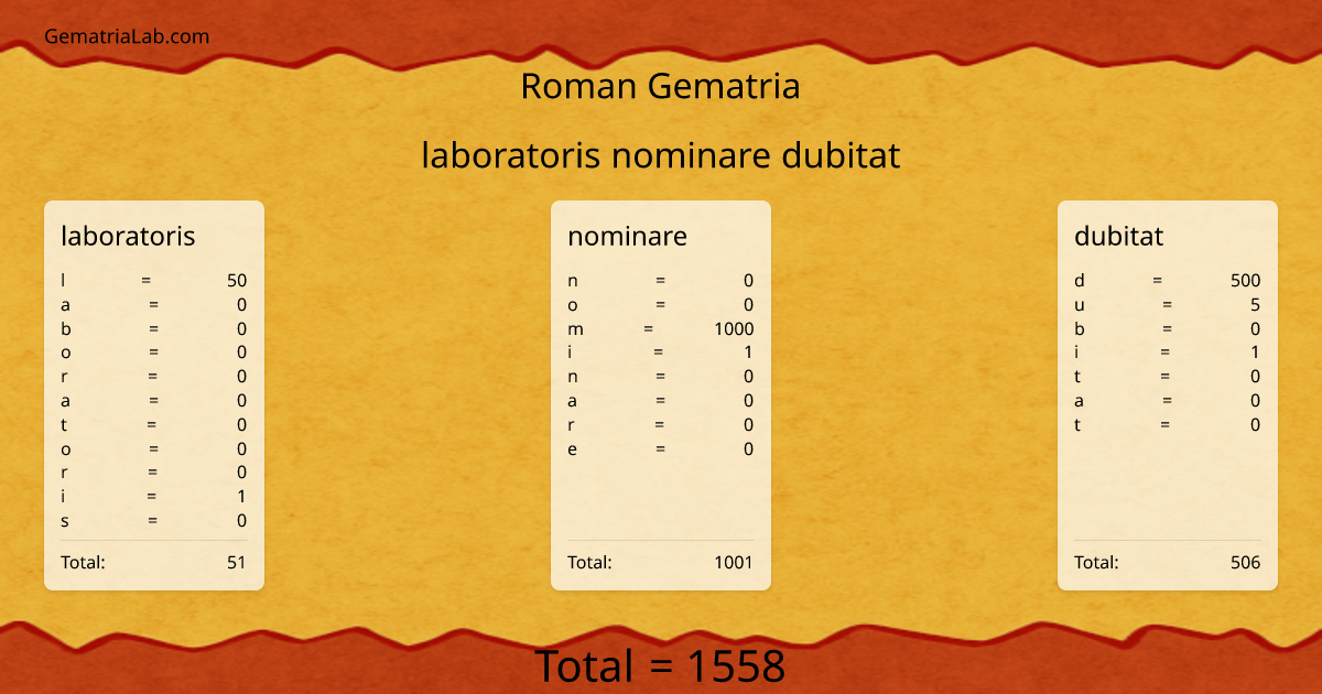 laboratoris nominare dubitat in roman Gematria